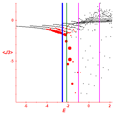 Peres lattice <J3>